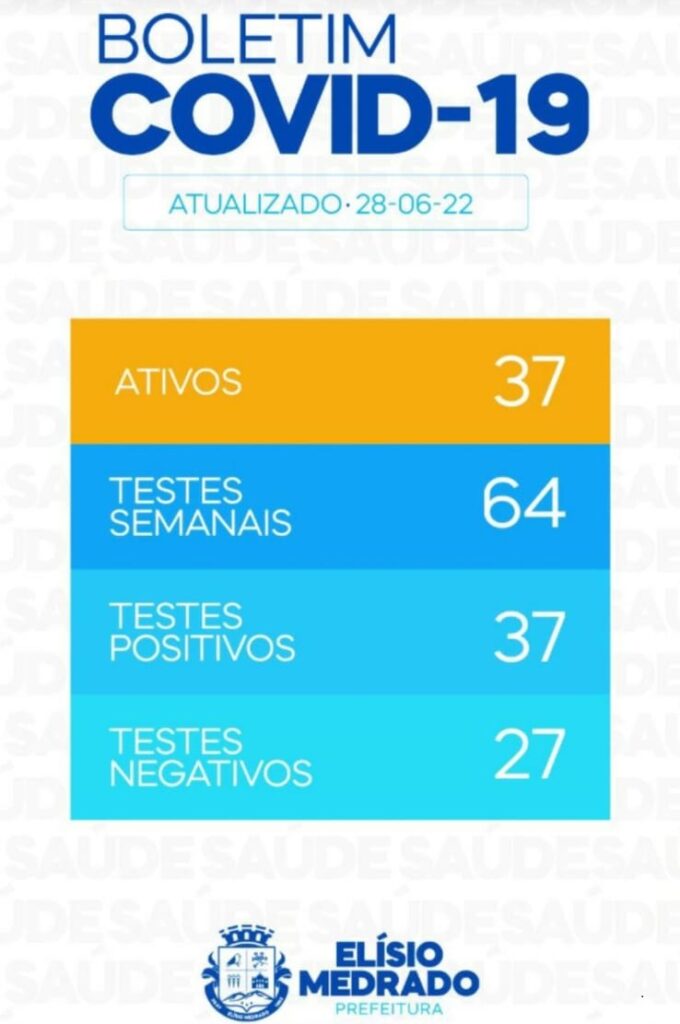 SAJ: aumenta a procura por testes na PA Covid; nos laboratórios particulares 60% dos testes dão positivo